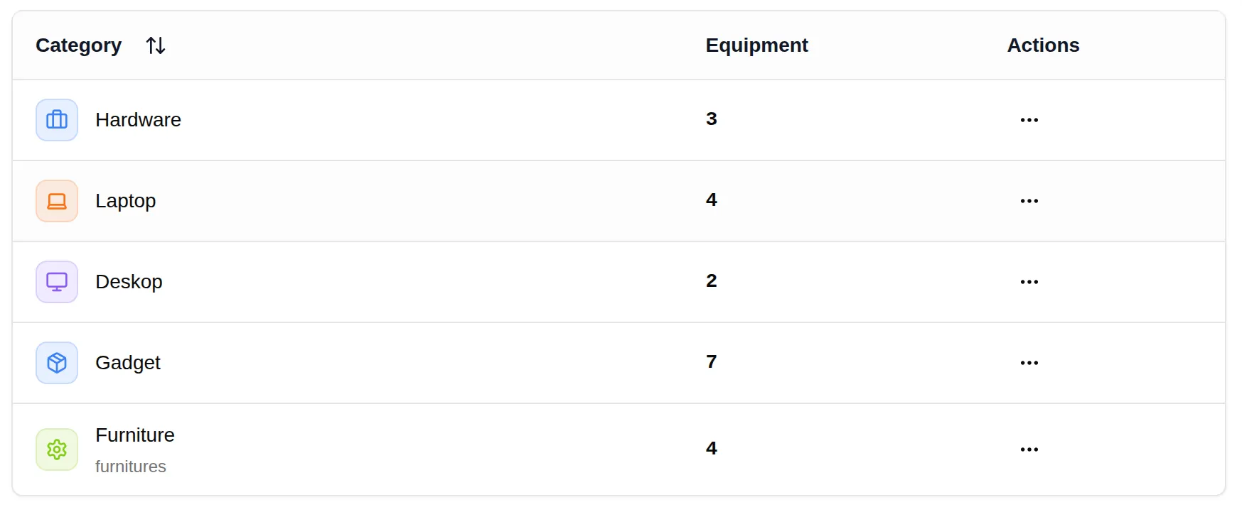 Categories & Tags