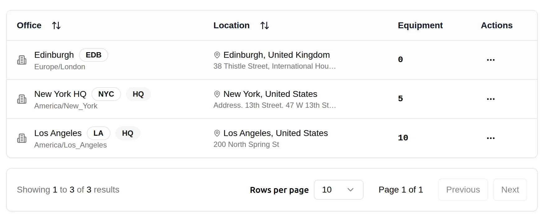Multi-Location Management